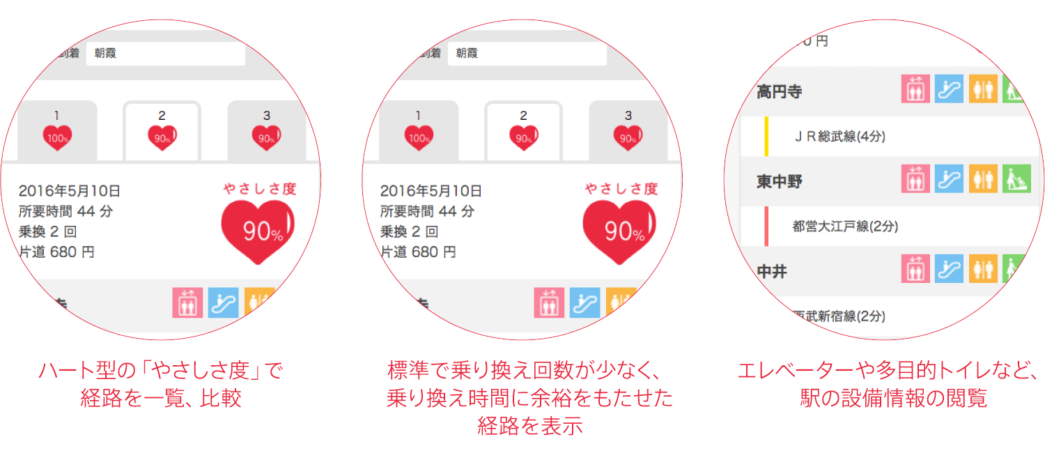 ハート型の「やさしさ度」で経路を一覧、比較　標準で乗り換え回数が少なく、乗り換え時間に余裕をもたせた経路を表示　エレベーターや多目的トイレなど、駅の設備情報の閲覧