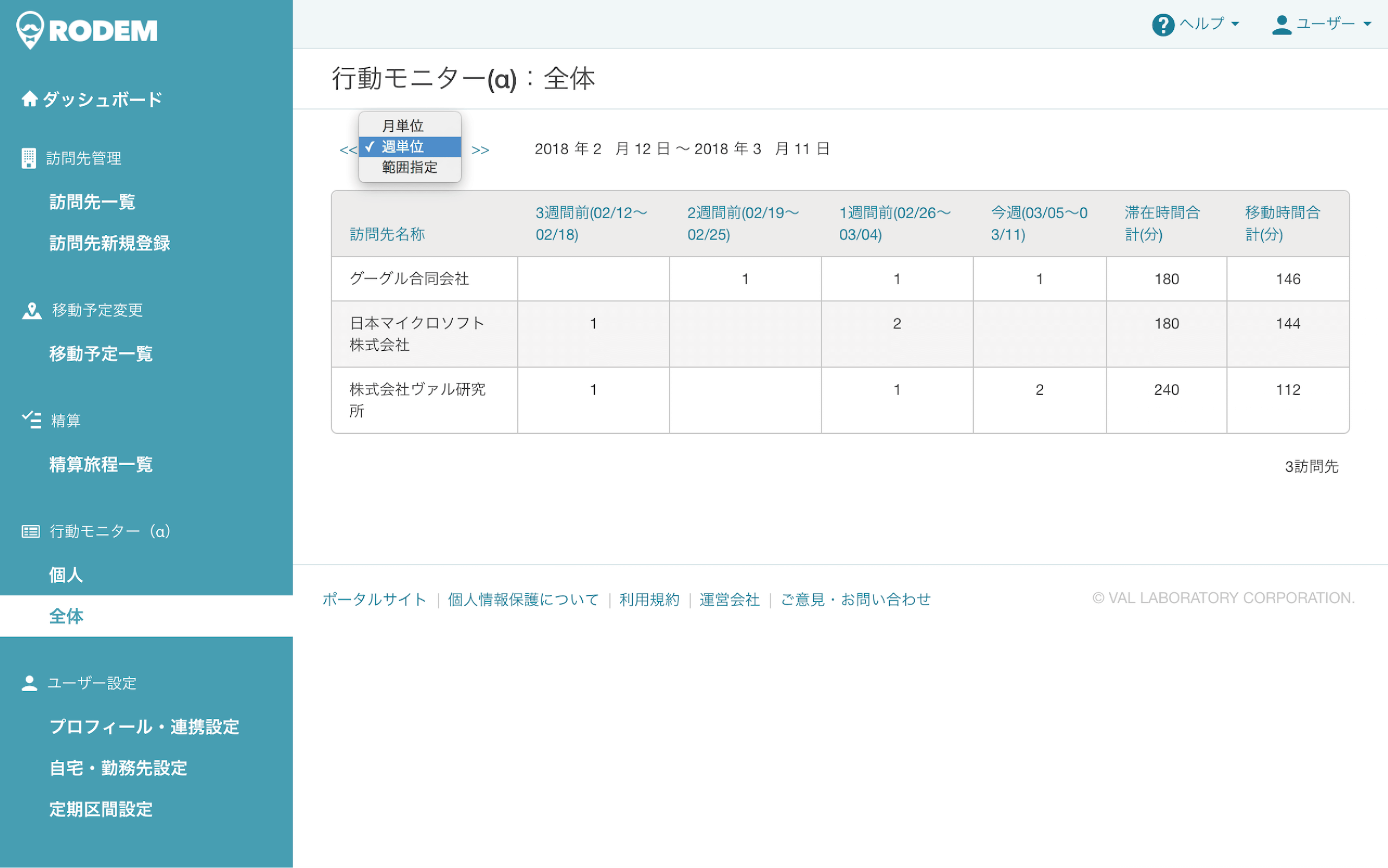 集計データの表示イメージ