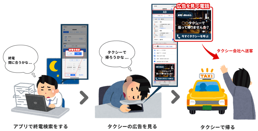 終電ターゲティング広告のイメージ画像