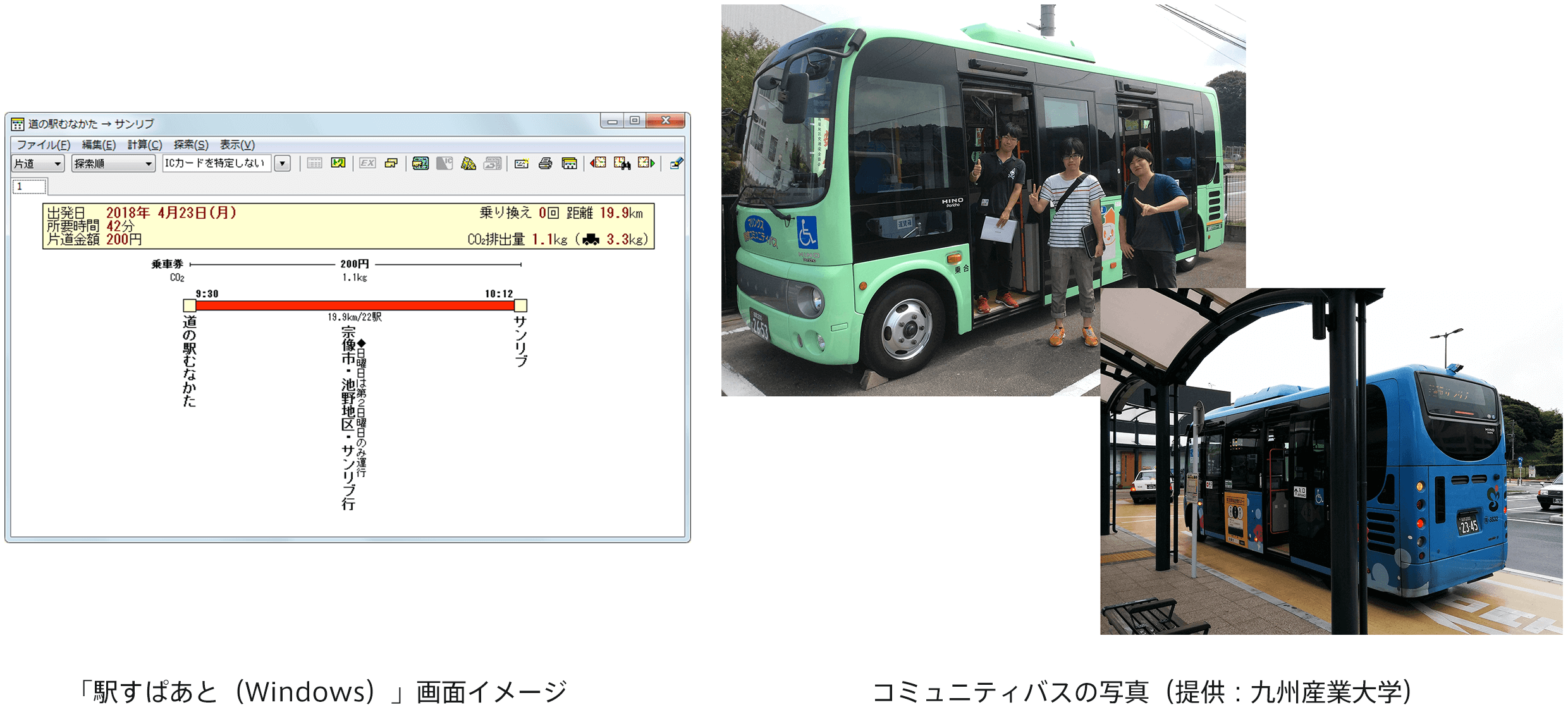 左:「駅すぱあと(Windows)」画面イメージ、右:コミュニティバスの写真(提供:九州産業大学)