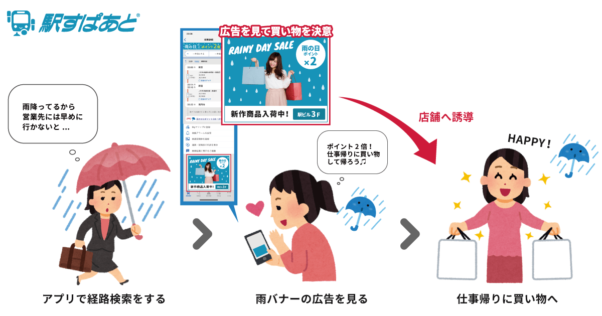 「気象連動型広告」のイメージ画像