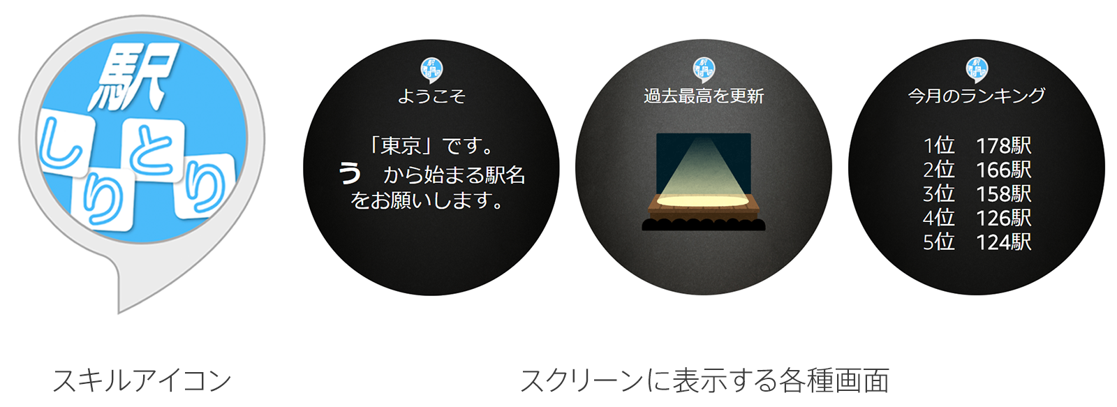 Amazon Echo Spot版「駅しりとり powered by 駅すぱあと」イメージ画像