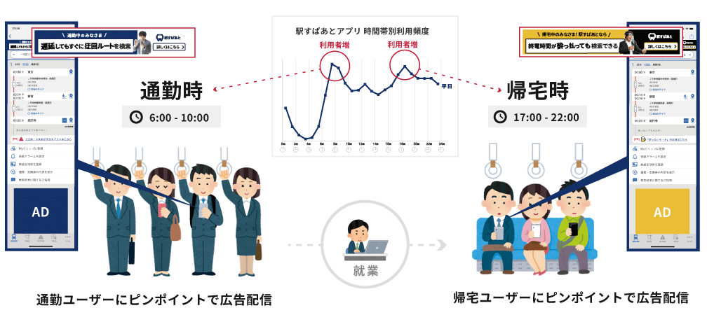 「通勤ターゲティング広告」イメージ画像