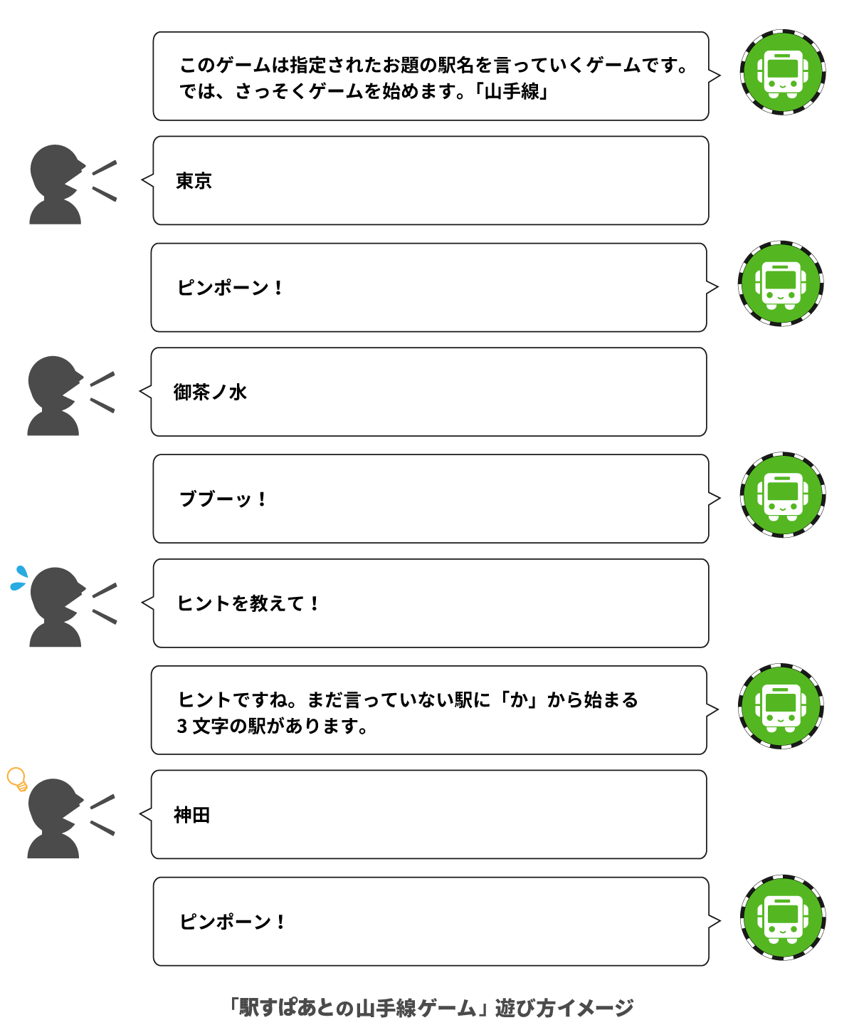 「駅すぱあとの山手線ゲーム」イメージ画像