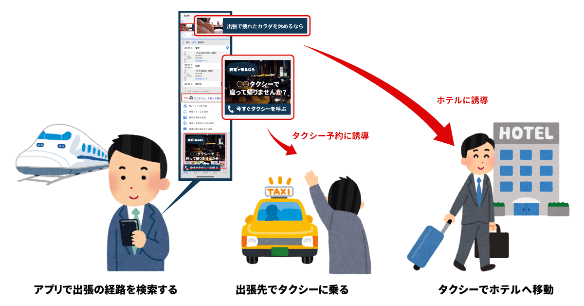 「出張セグメント配信」イメージ画像