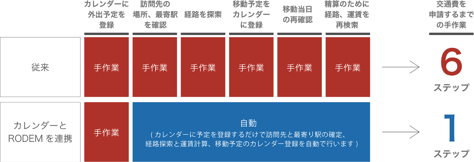 「RODEM(ロデム)」イメージ画像