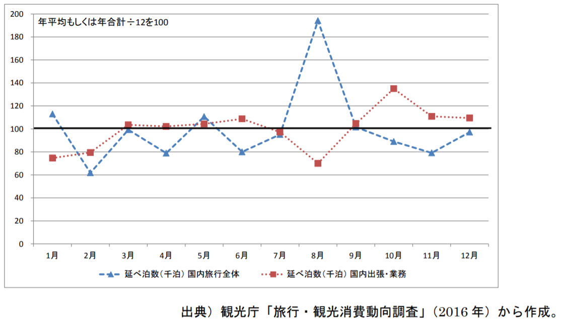 出所:日本政策投資銀行「出張マーケットに関する動向と今後」(2017年12月4日)