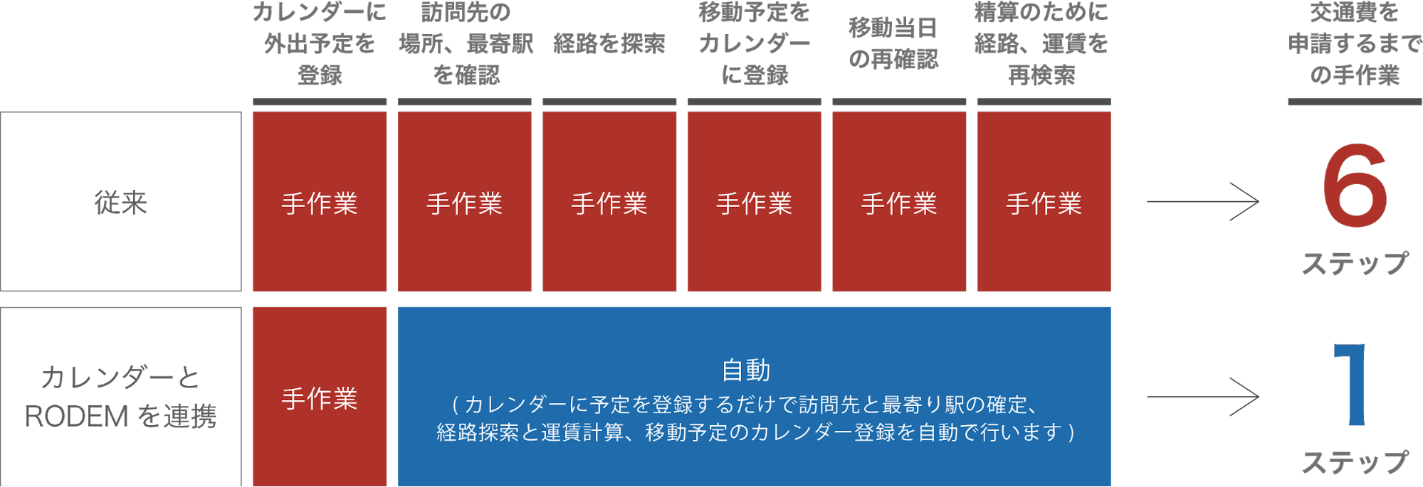 「RODEM(ロデム)」導入効果イメージ