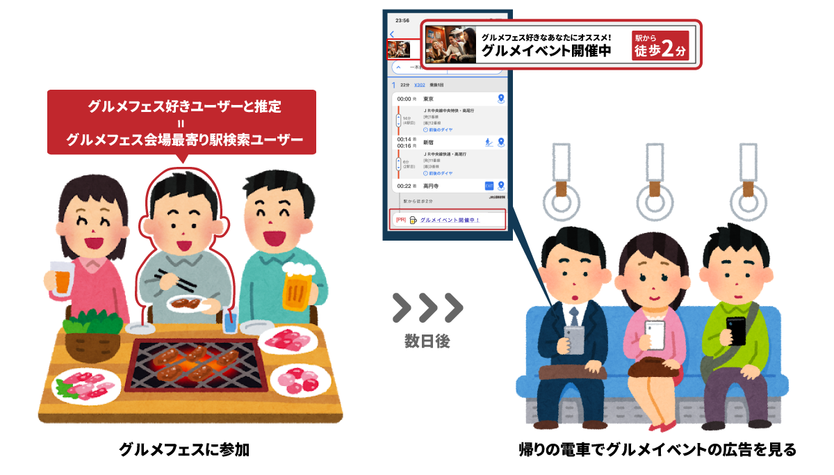 「Adgram(アドグラム)」広告配信イメージ
