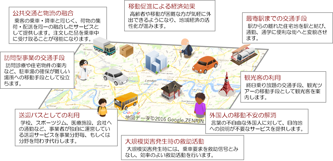 「SAVS(Smart Access Vehicle Service)」が描く世界観イメージ図