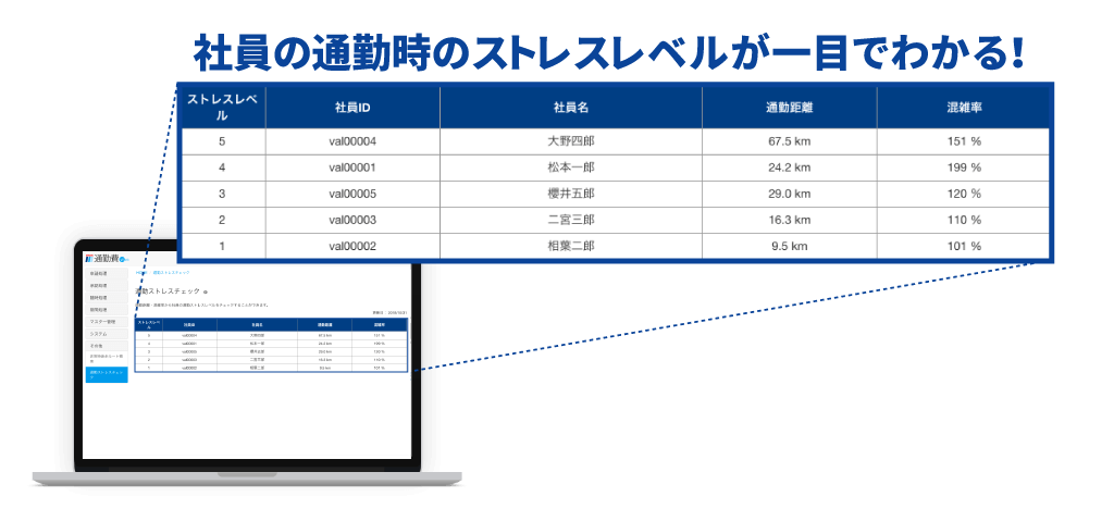 「通勤ストレスチェック」機能イメージ