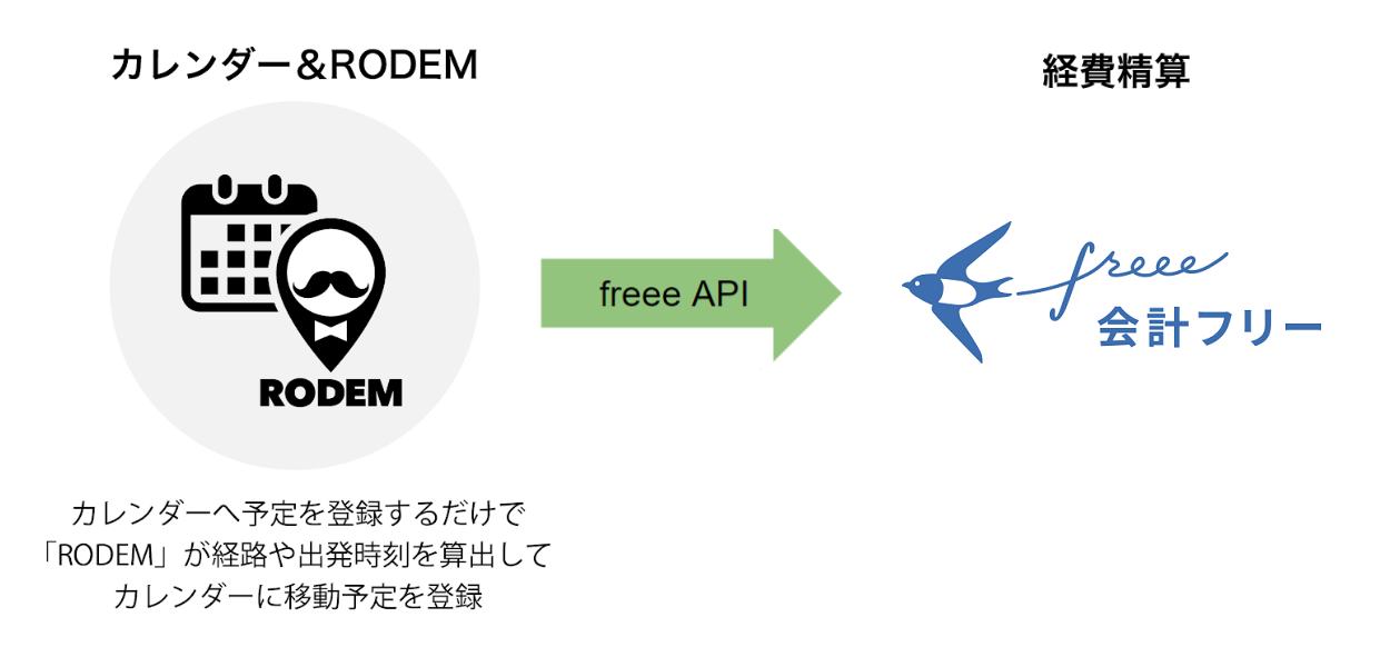 左:LINE Clovaのロゴ、右:駅すぱあとWebサービスのロゴ
