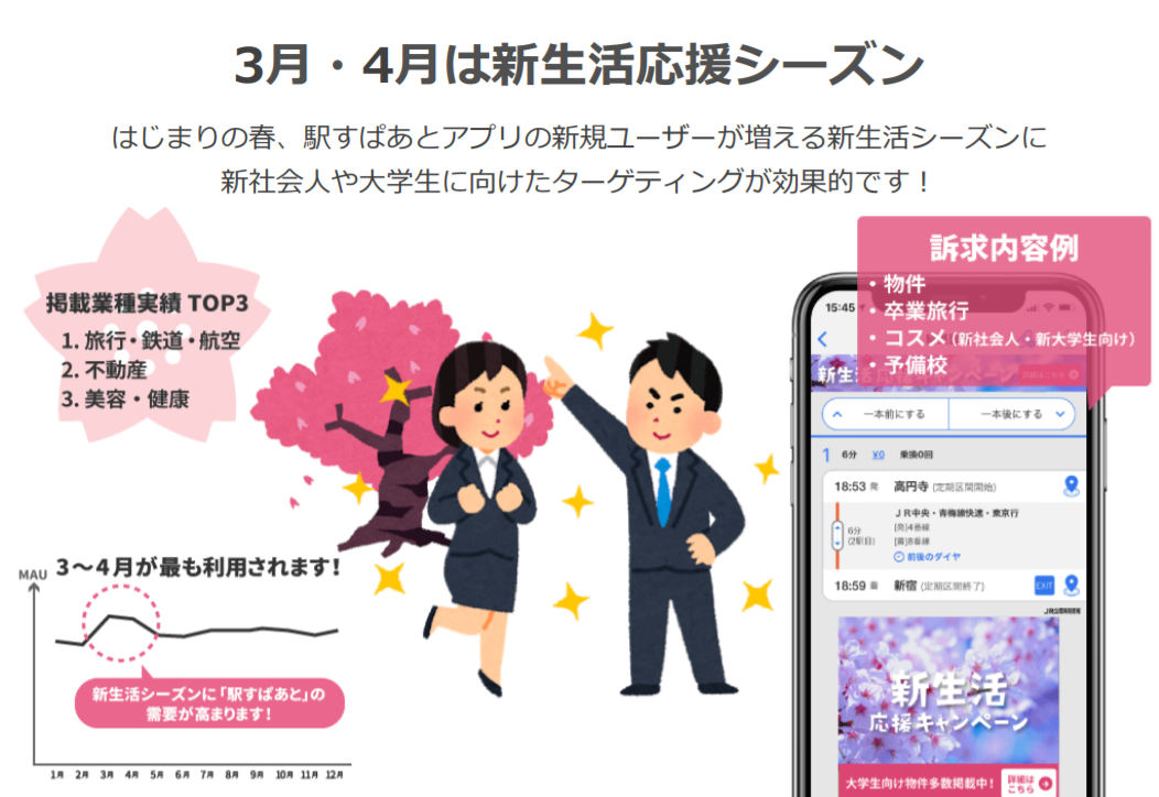 駅すぱあと広告「新生活応援シーズン」ターゲティングイメージ