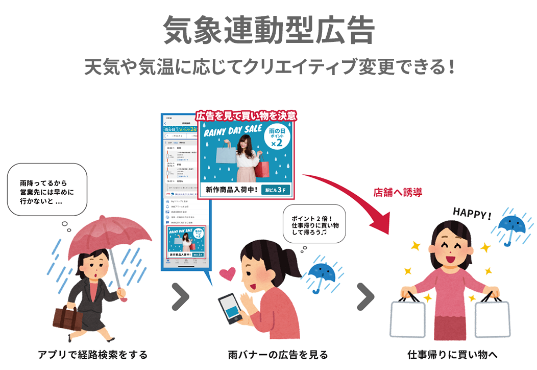 「Adgram(アドグラム)」広告配信イメージ