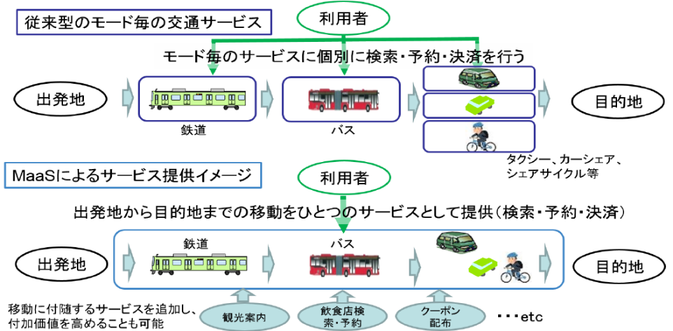 参照先:国土交通省報道発表資料(http://www.mlit.go.jp/common/001257136.pdf)