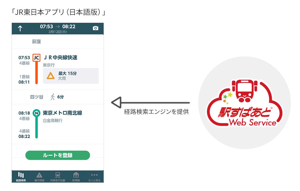 サービスイメージ