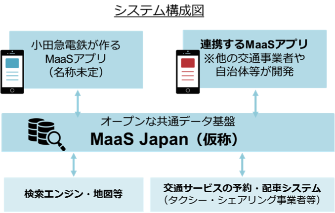 システム構成図