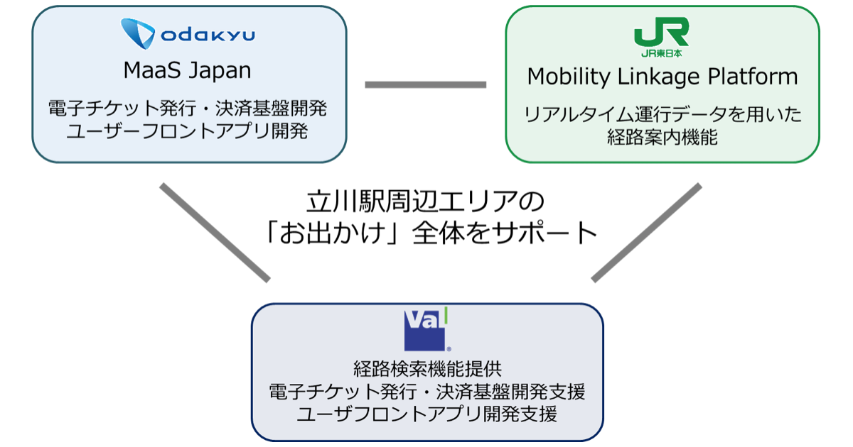 三者協力のイメージ