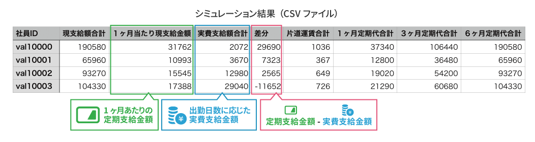 定期代支給と実費支給のシミュレーション機能のイメージ画像