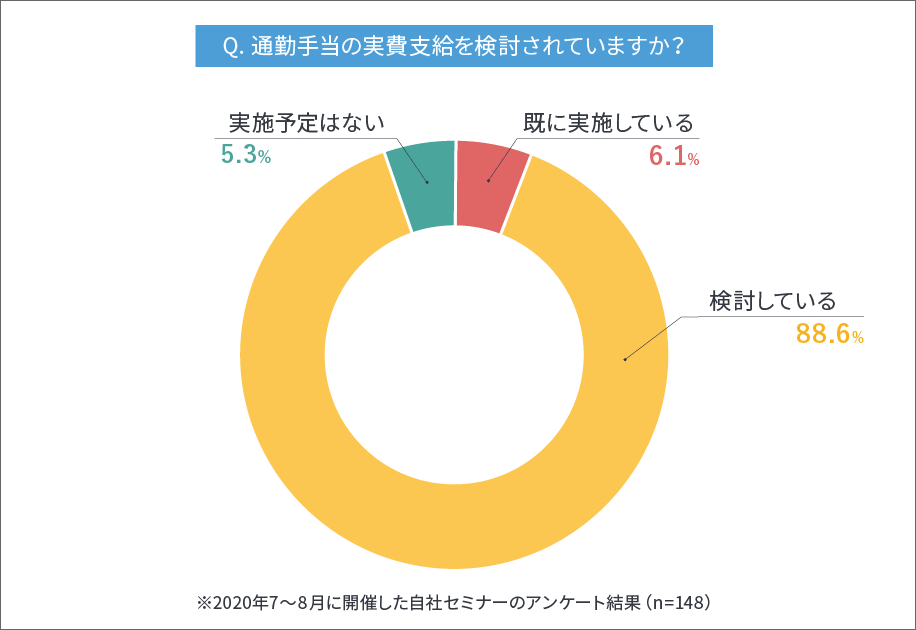 アンケート結果