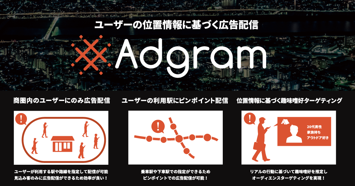 Adgram