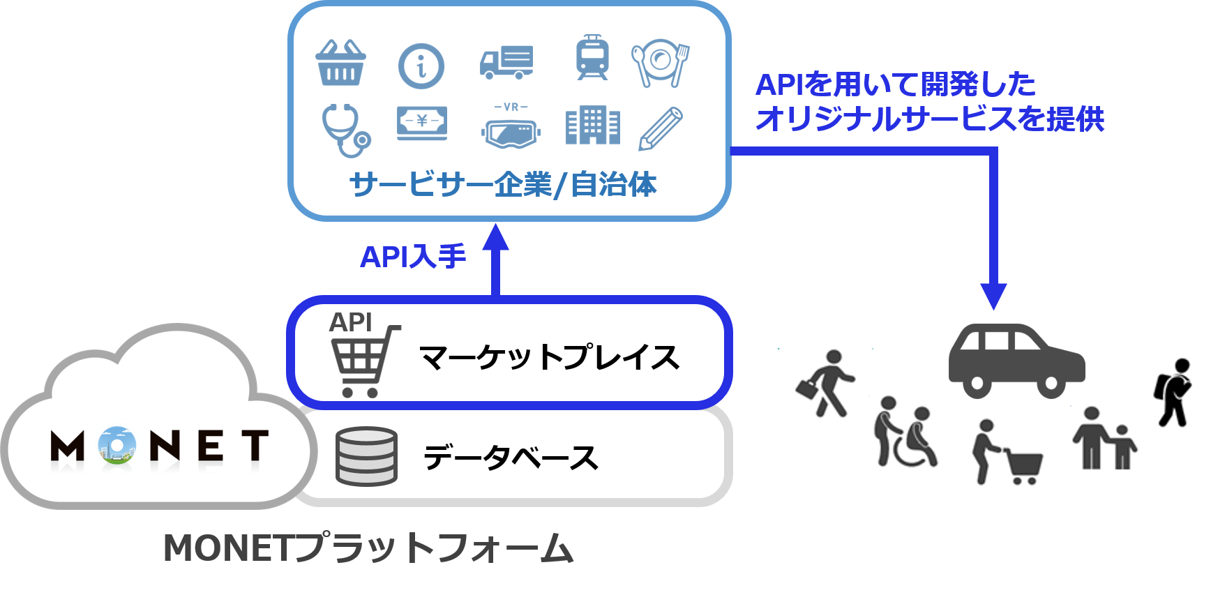 MONETマーケットプレイスイメージ画像