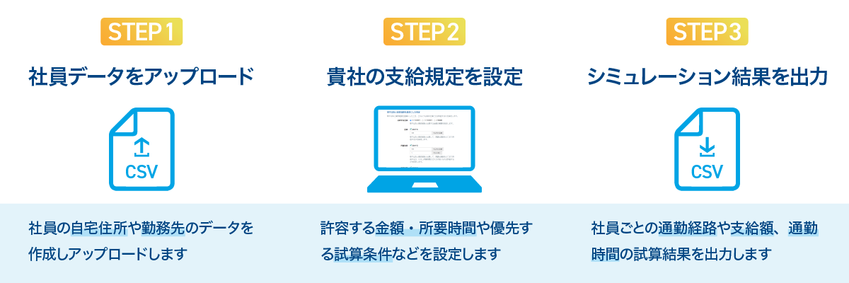 STEP1:社員データをアップロード、STEP2:貴社の支給規定を設定、STEP3:シミュレーション結果を出力