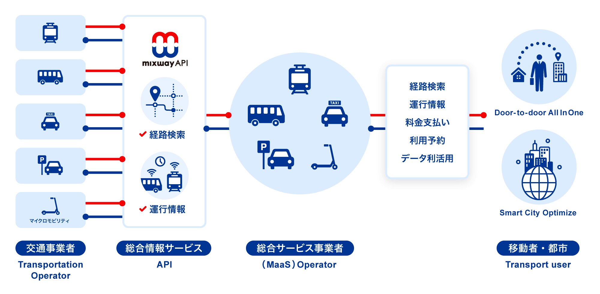 mixway APIについてのイメージ