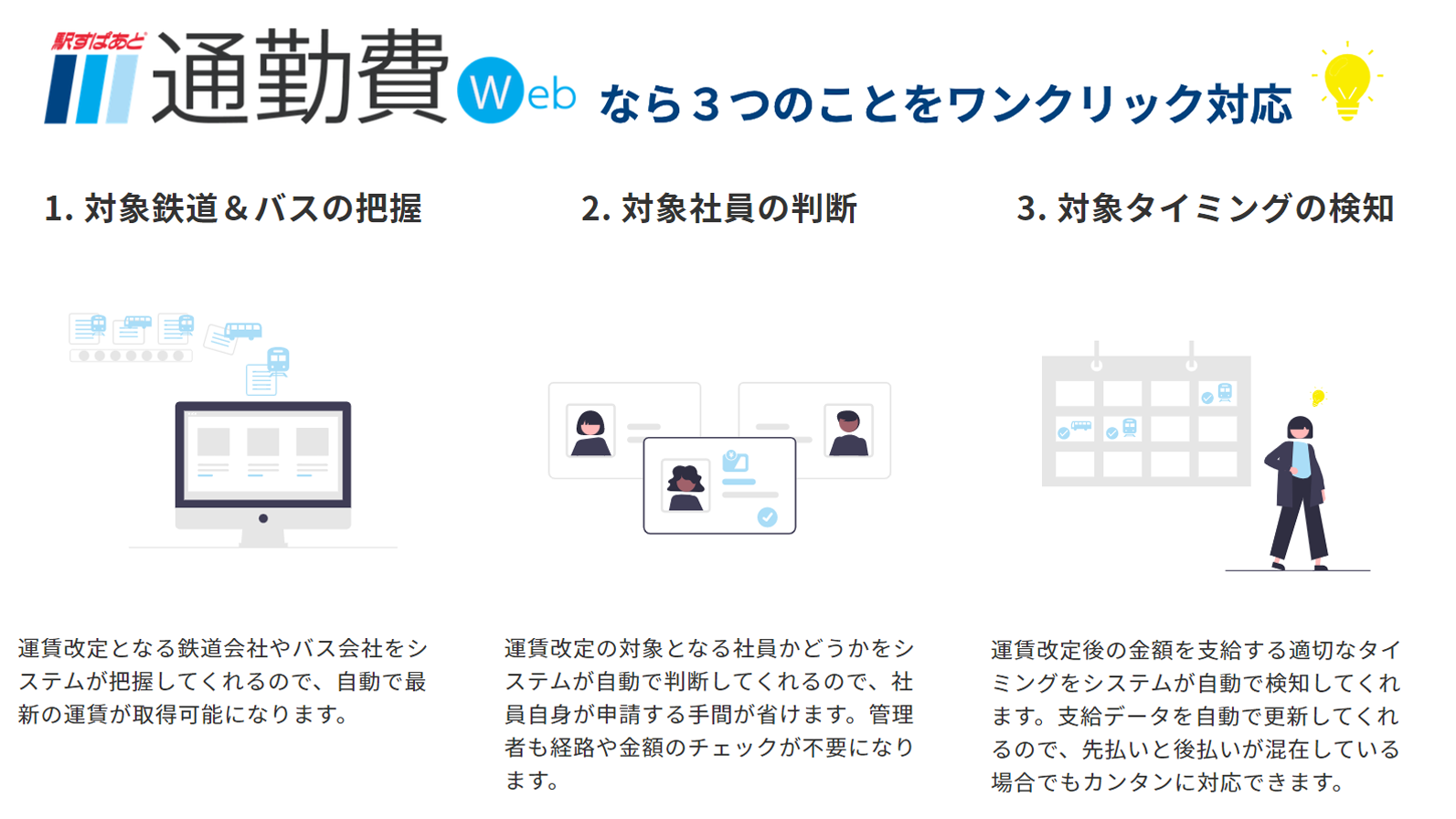 通勤費web